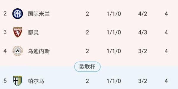 网页版登录入口地址-尤文这些小孩你认全了吗？反正莫塔两个3-0登顶了！