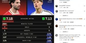 Sofascore对比索博&amp;amp;居勒尔数据:居勒尔其实是1111' 不是1088'