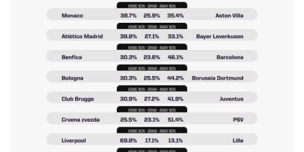 APP下载-【前瞻】欧冠联赛阶段进入尾声 各家能算分了吗？